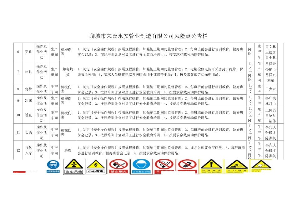 企业风险点公告栏_第2页