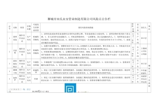企业风险点公告栏