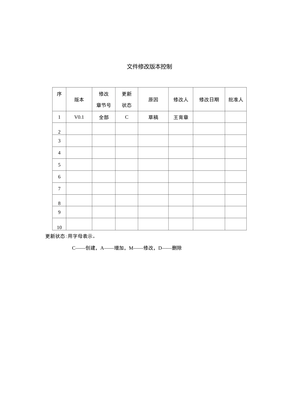 测试用例编写规范标准[详]_第2页