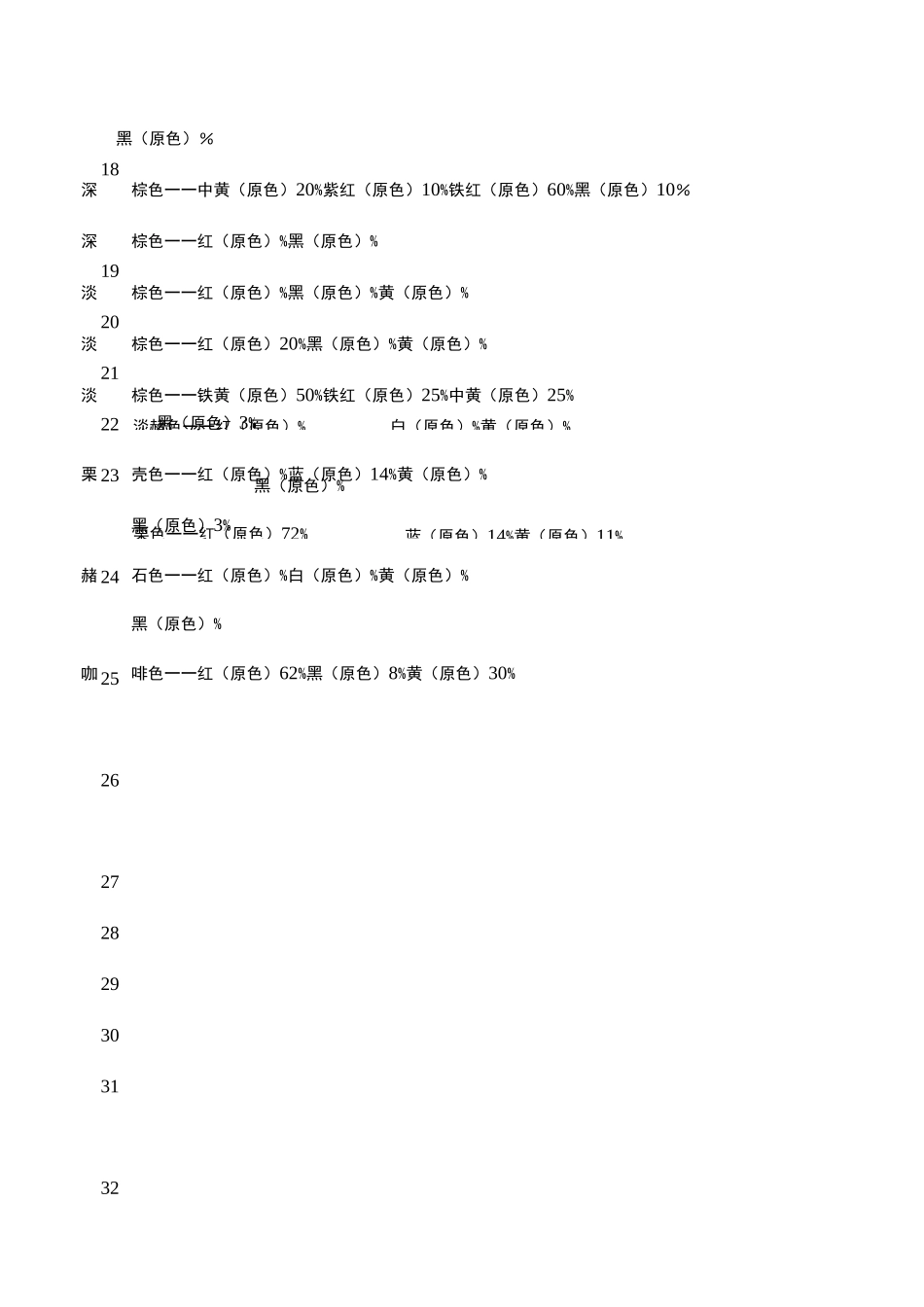 颜色调配表大全_第3页