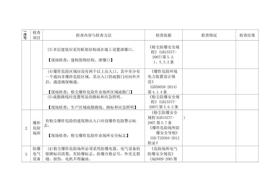 粉尘爆炸危险作业场所综合安全检查表_第2页