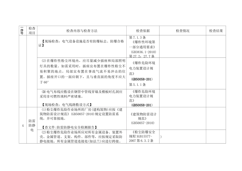 粉尘爆炸危险作业场所综合安全检查表_第3页