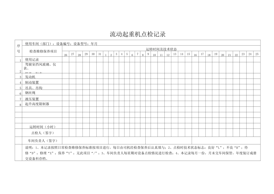 特种设备点检记录_第3页