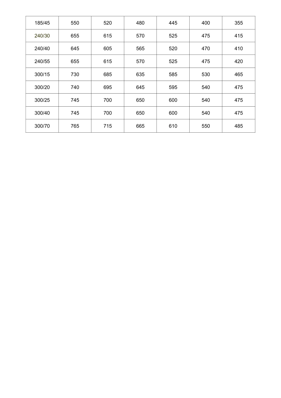 电力线缆载流量标准_第2页