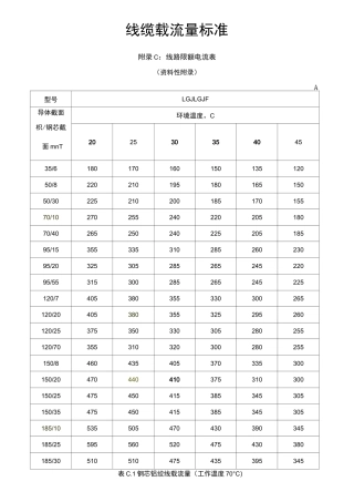 电力线缆载流量标准