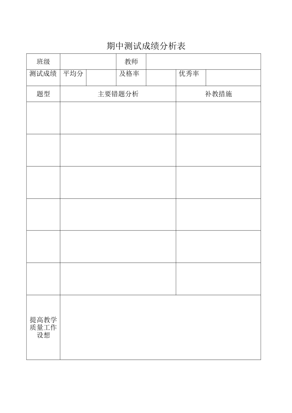 期中成绩分析表_第1页