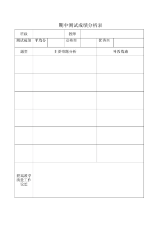 期中成绩分析表