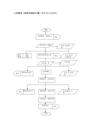 小学数学《梯形的面积计算》教学设计流程图