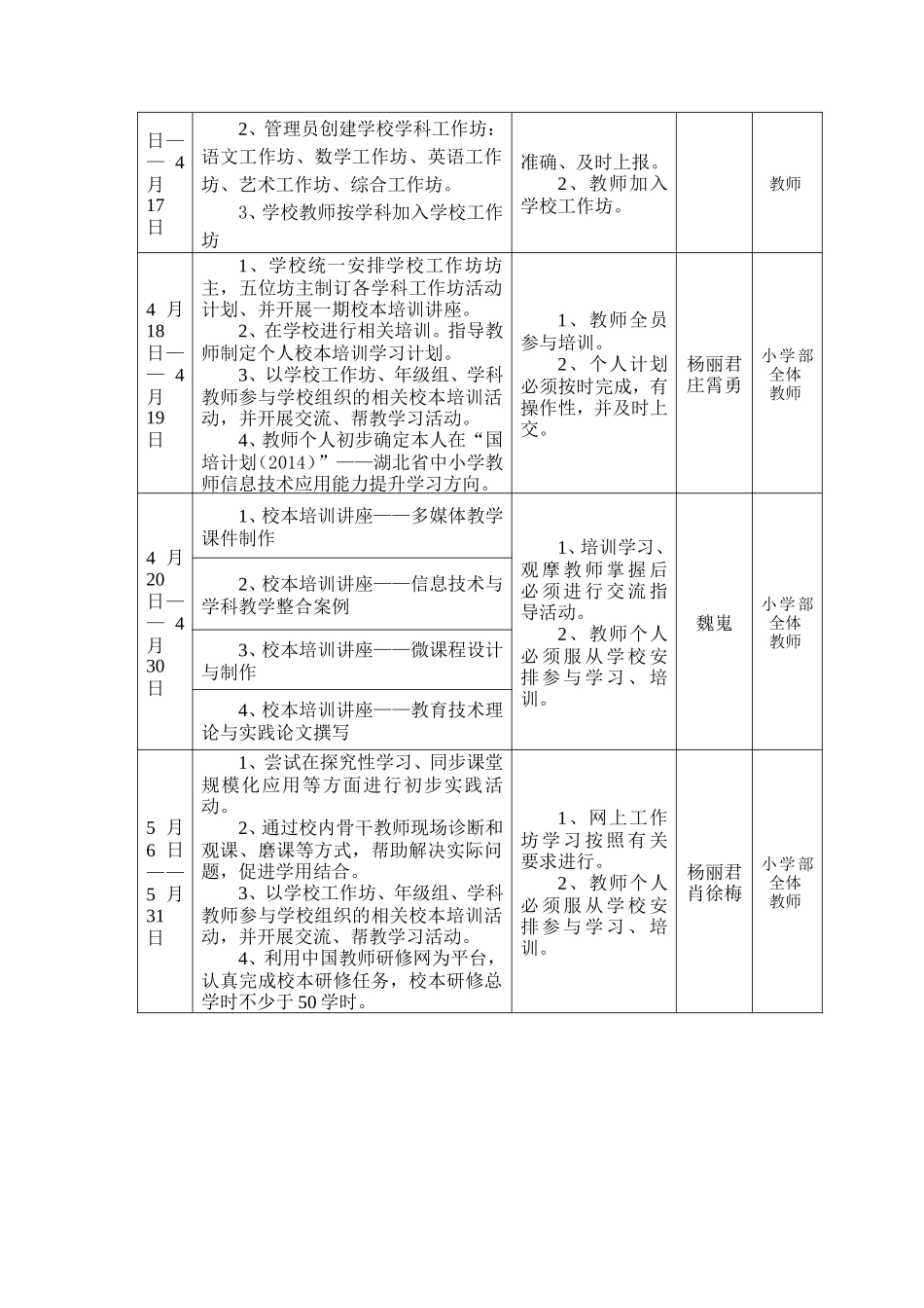 信息技术应用能力提升校本培训方案_第2页