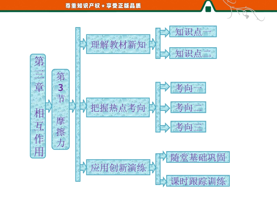 2013届高三物理一轮复习精品课件：33摩擦力（人教必修1）_第1页