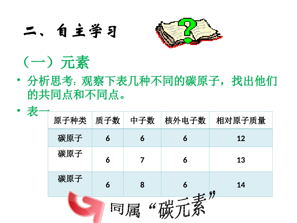 课题3元素（第一课时）_第3页