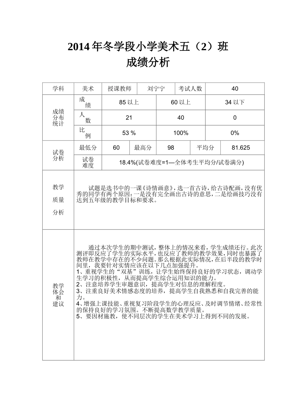 济源市刘宁宁小学美术教学成绩分析表_第1页