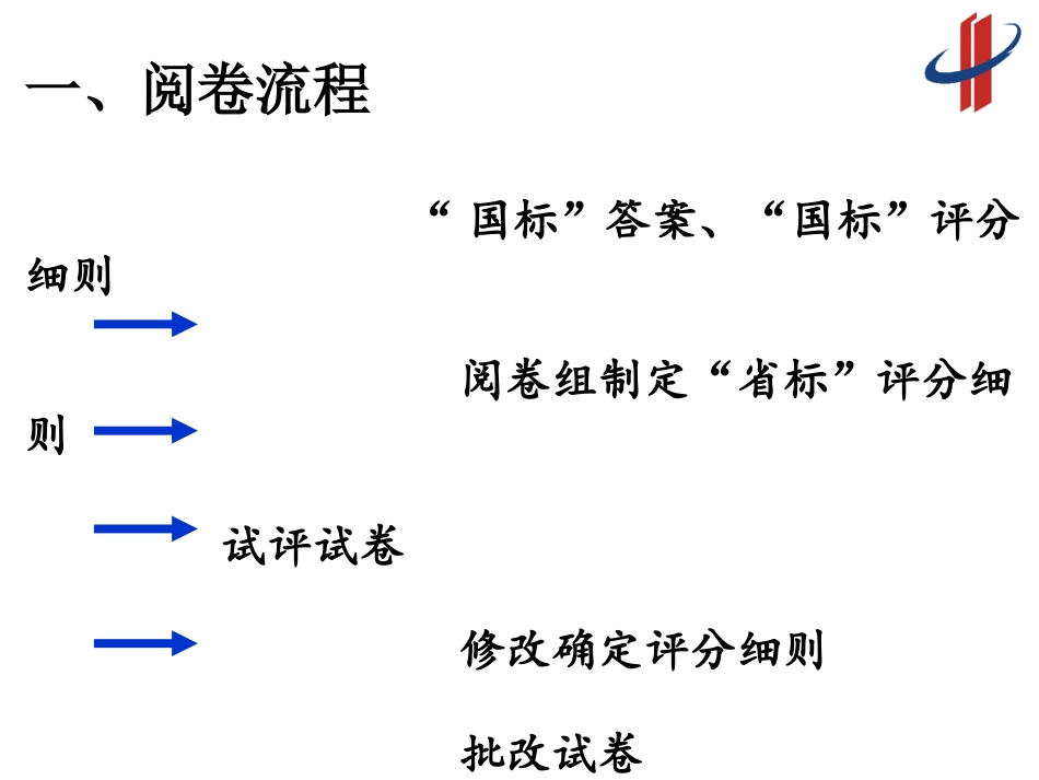 2013年高考评分细则及阅卷启示_第3页
