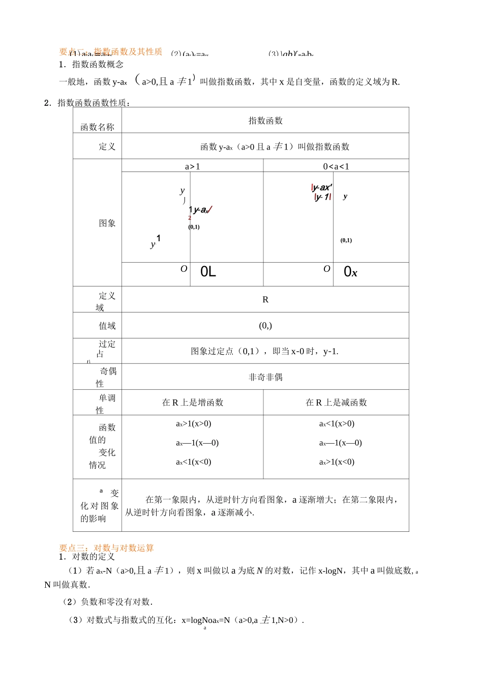 知识讲解_指数函数、对数函数、幂函数综合_提高_第2页