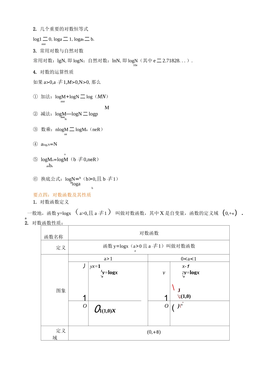 知识讲解_指数函数、对数函数、幂函数综合_提高_第3页