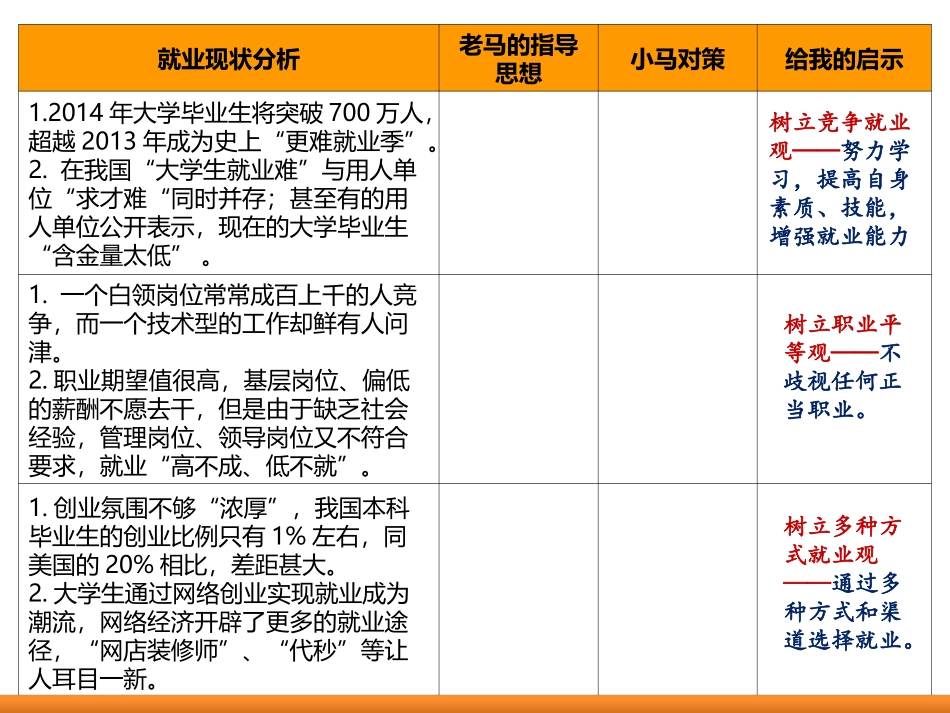 树立正确的就业观wk老马篇_第3页