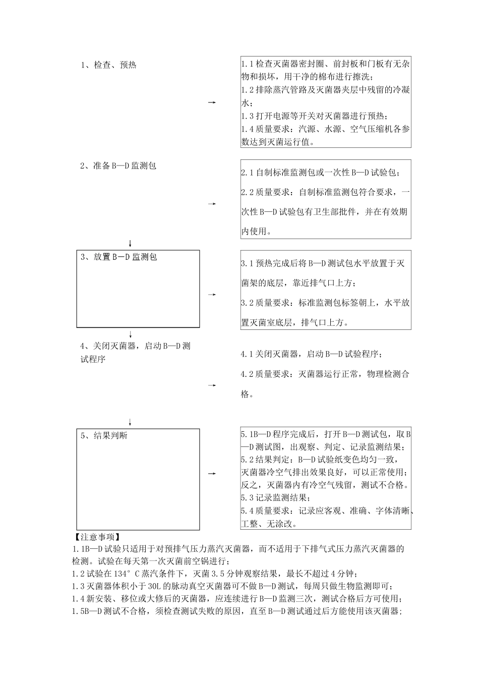 压力蒸汽灭菌效果的监测方法文档_第2页