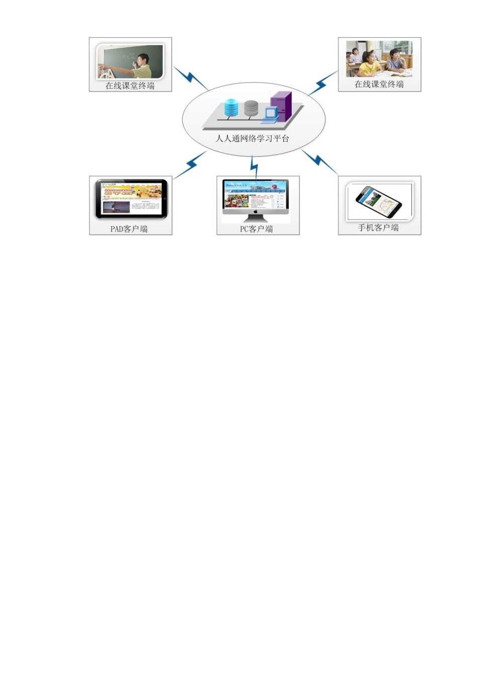 人人通网络学习平台_第3页