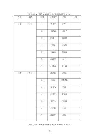 小学语文第十届青年教师基本功竞赛上课顺序表