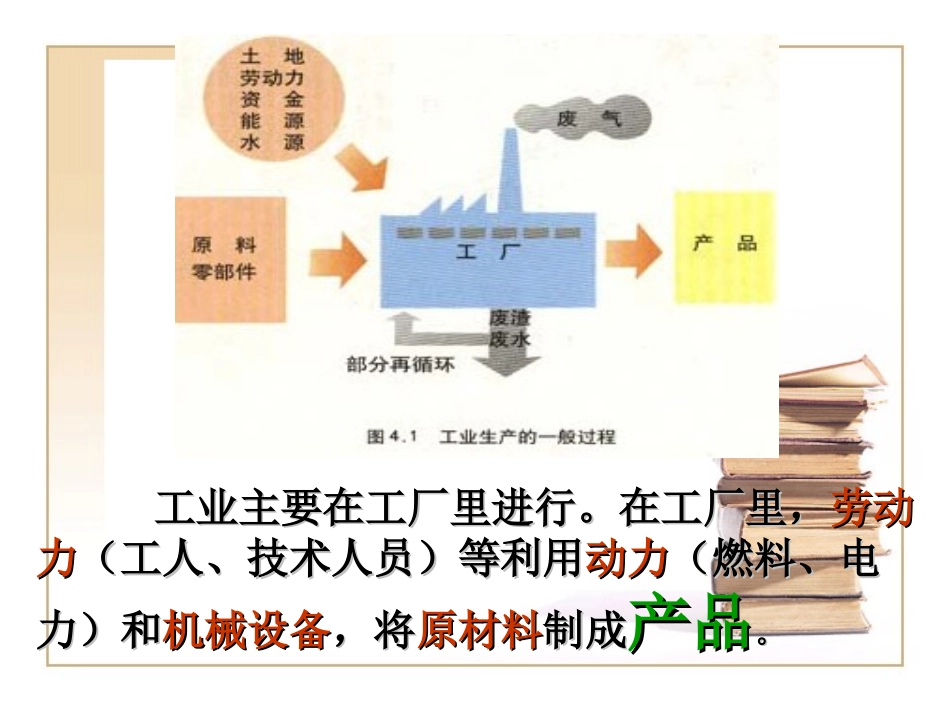 工业的区位选择_第3页