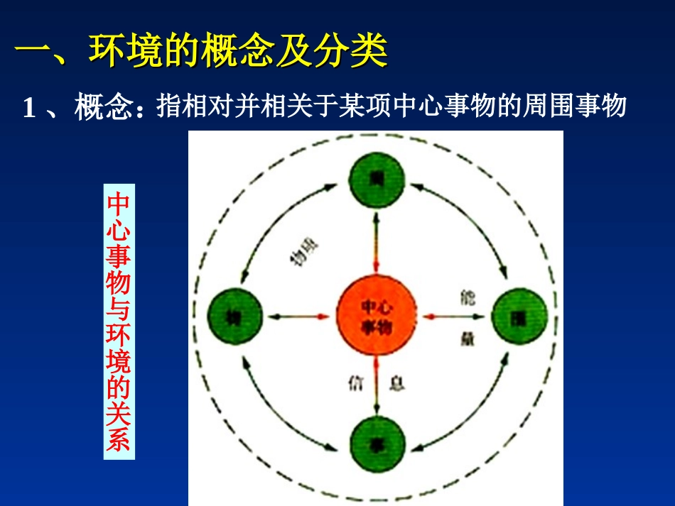 【地理】环境概述（课件）_第2页