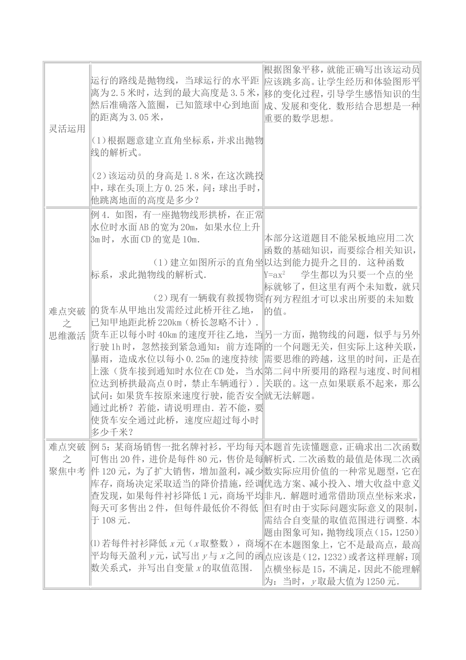 次函数与实际问题_第2页