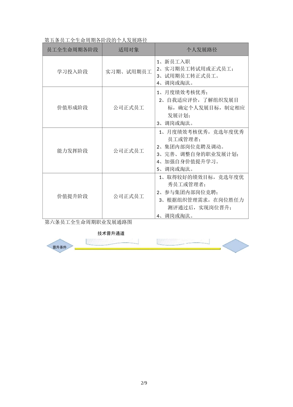 员工生命周期.png_第2页