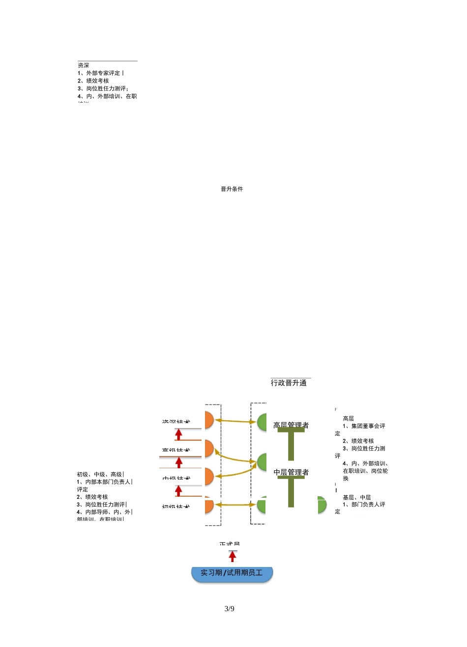 员工生命周期.png_第3页