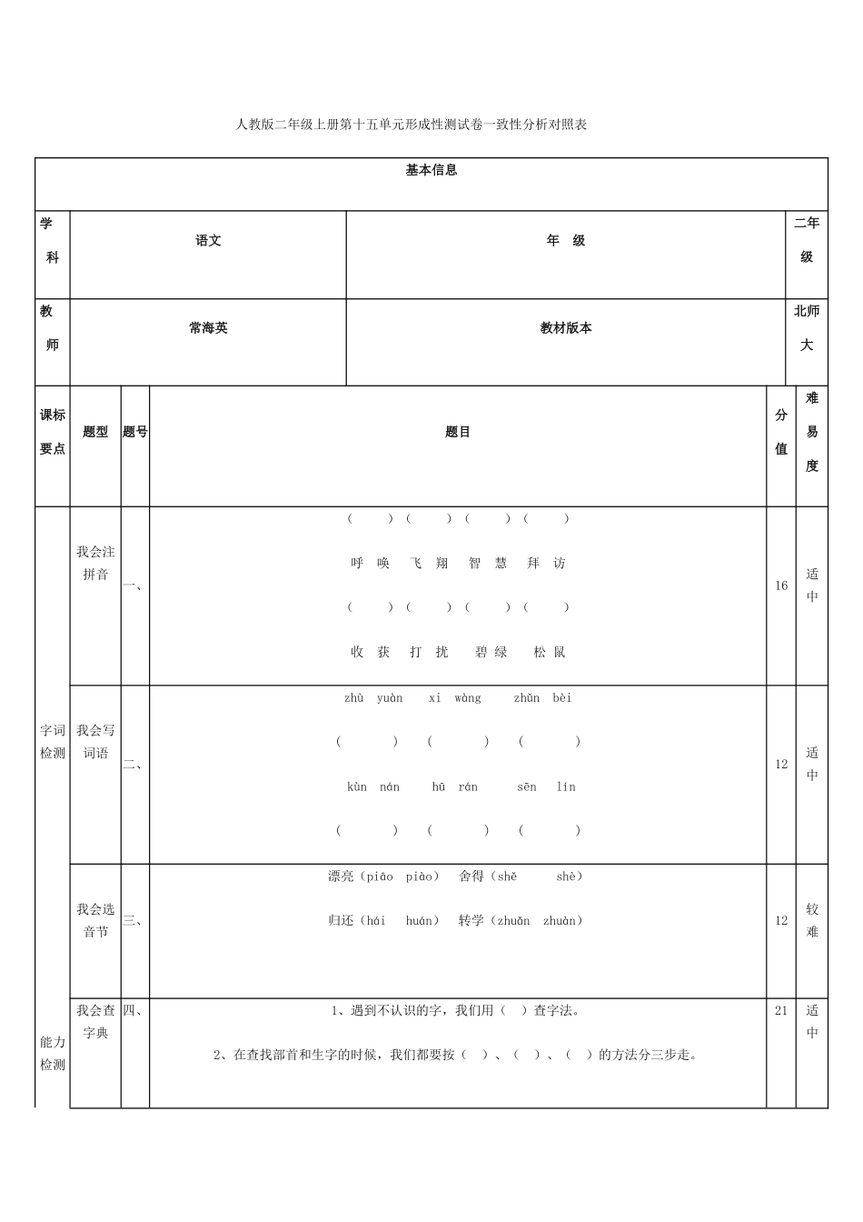 单元测试一致性分析对照表_第1页