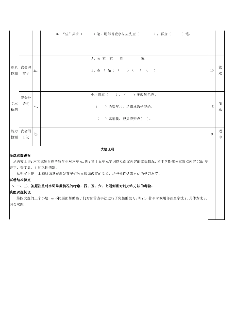 单元测试一致性分析对照表_第2页
