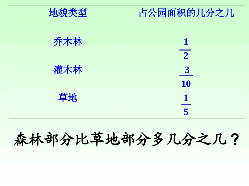 人教版五年级下册第五单元分数加减混合运算第一课时_第2页