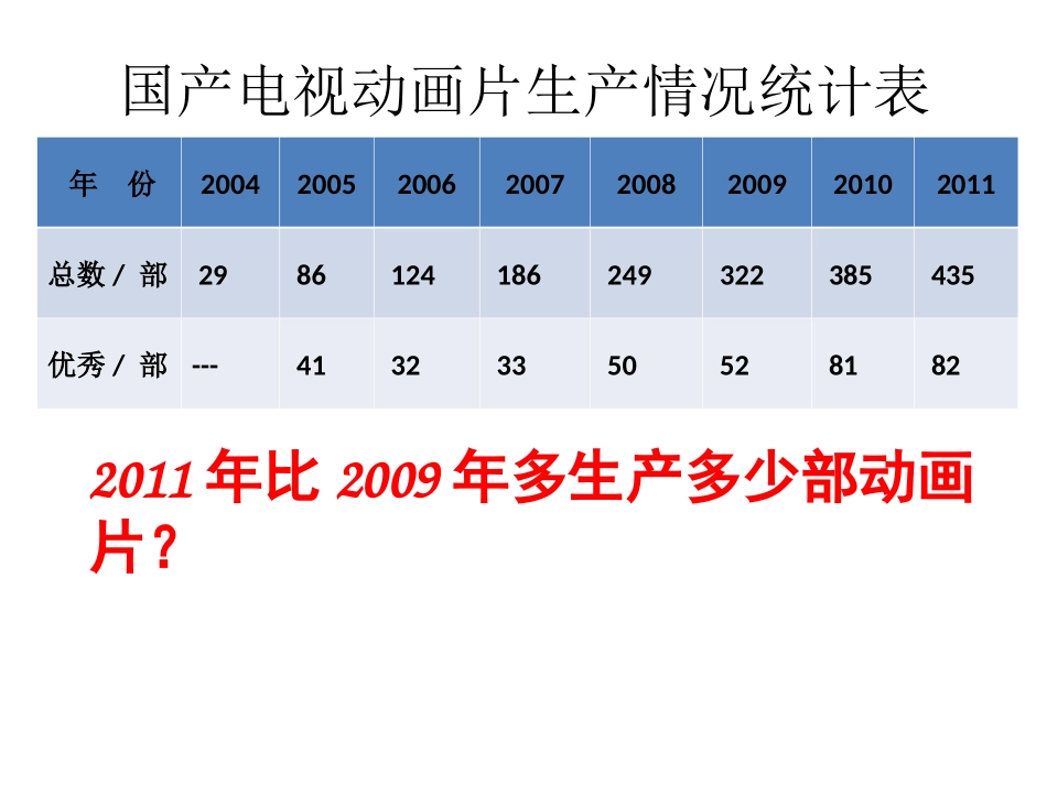 三位数减三位数的连续退位减法_第2页