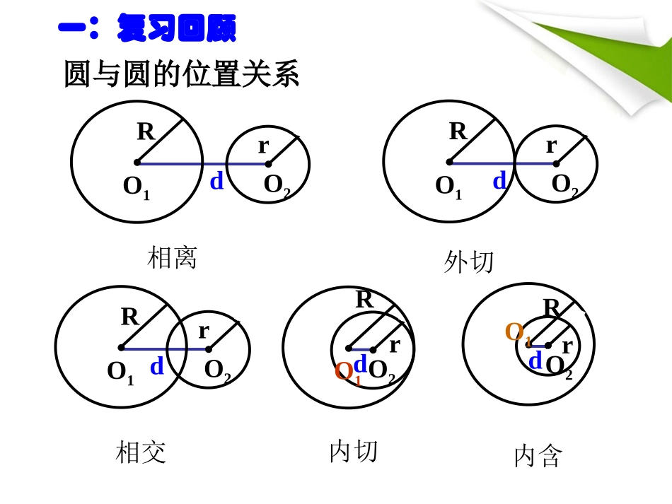必修2圆与圆的位置关系_第2页