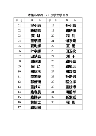 木楼小学四（2）班学生学号表