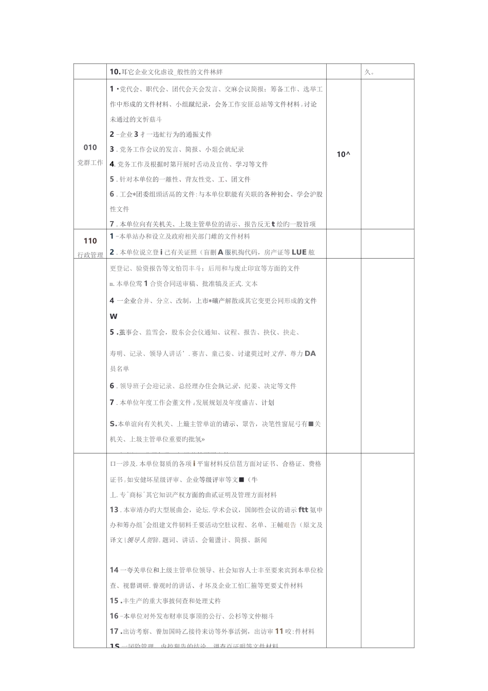 文书档案0-5大类归档范围及保管期限划分详表_第2页
