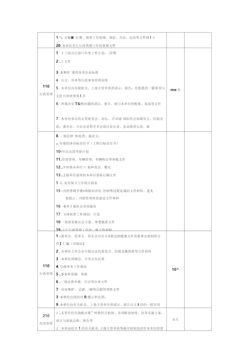 文书档案0-5大类归档范围及保管期限划分详表_第3页