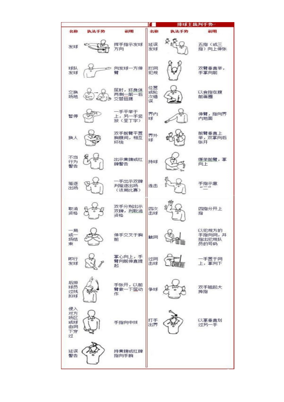 排球比赛裁判手势_第2页