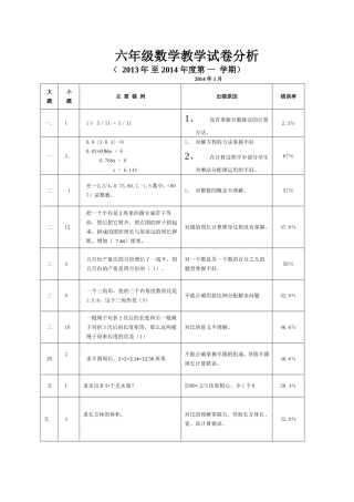 六年级数学试卷分析20141
