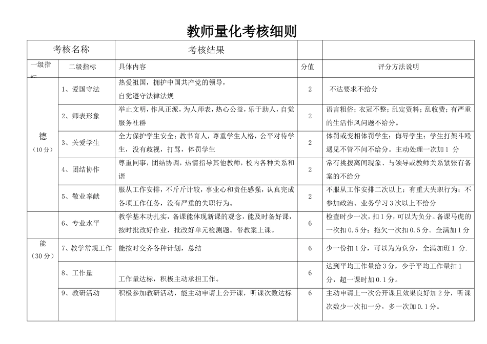 教师量化考核细则_第1页