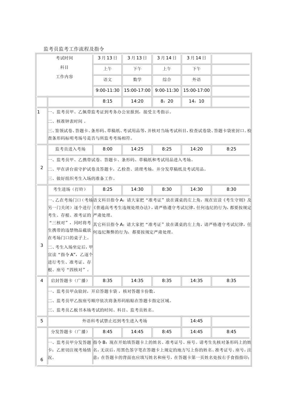 高考监考员监考工作流程及指令_第2页