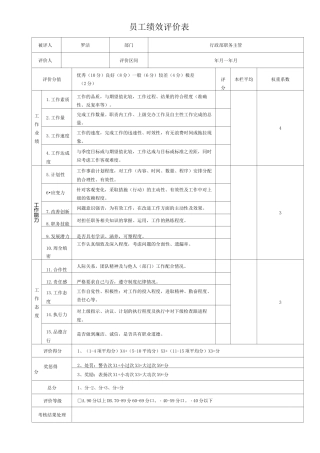 人力资源绩效考核评价表