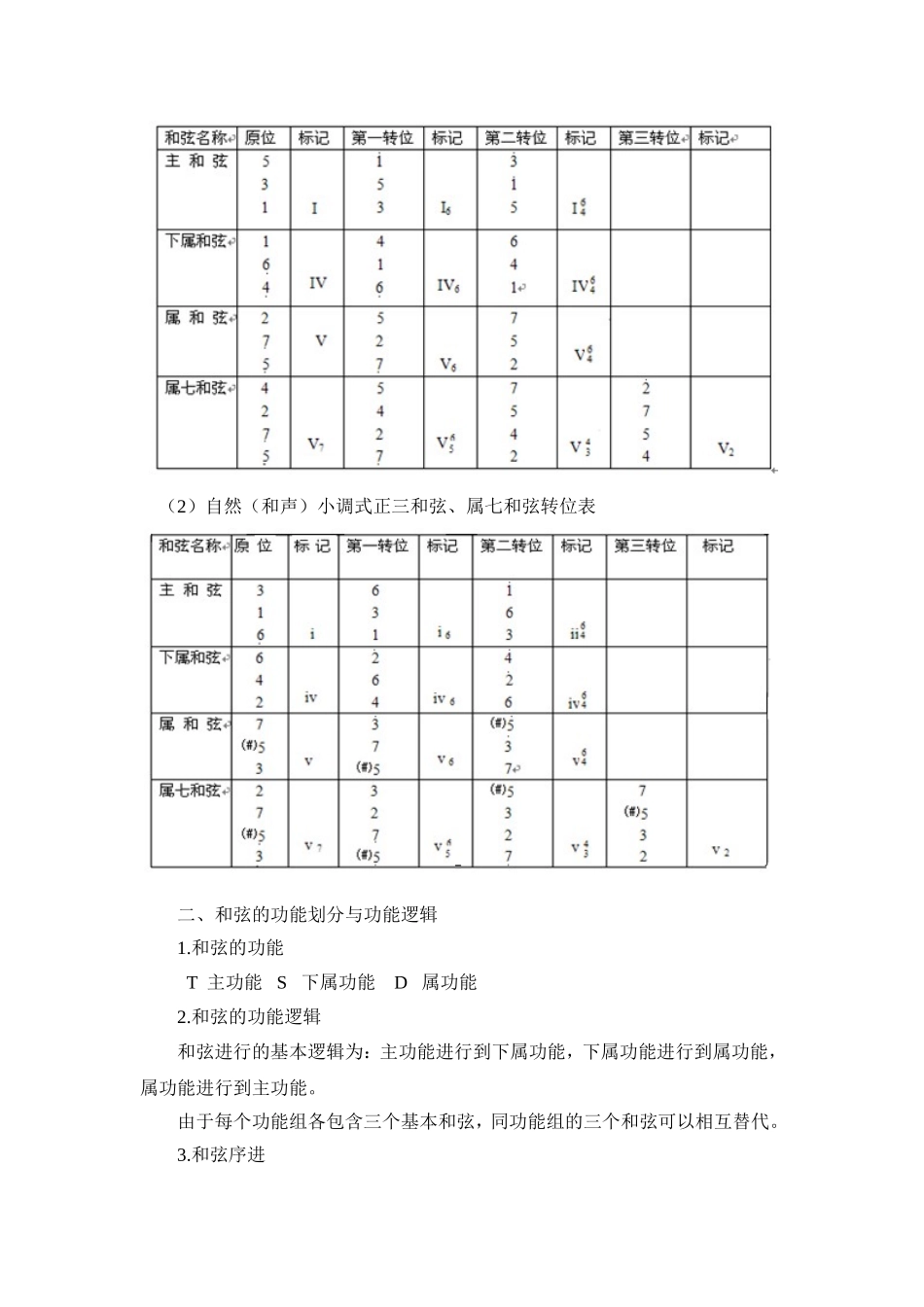 教师钢琴即兴伴奏MicrosoftWord(1)文档_第3页