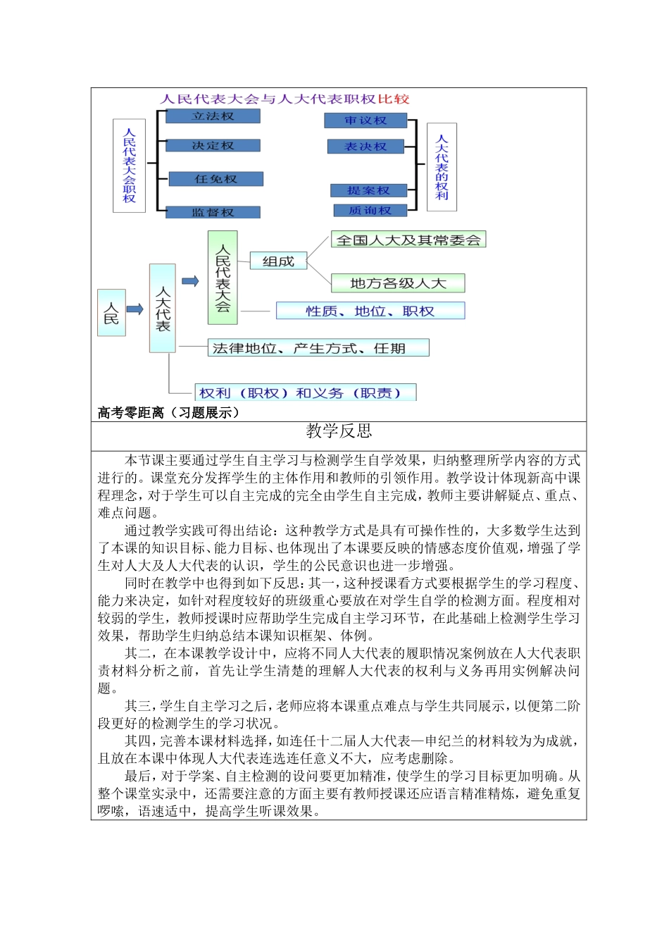国家权利机关人民代表大会教学设计、教学反思_第3页