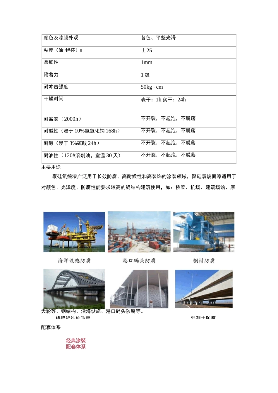 聚硅氧烷防腐涂料的特点_第2页