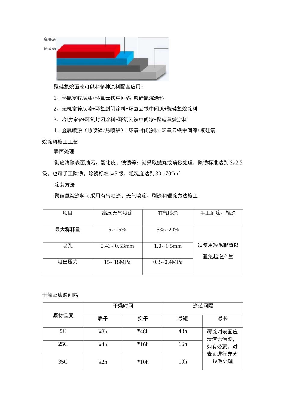 聚硅氧烷防腐涂料的特点_第3页