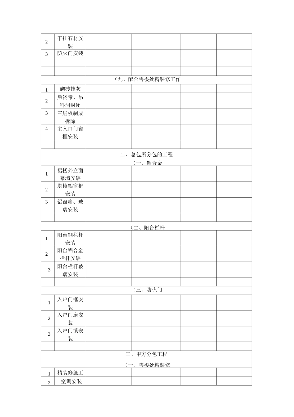 项目工程管理后评估报告模板_第3页