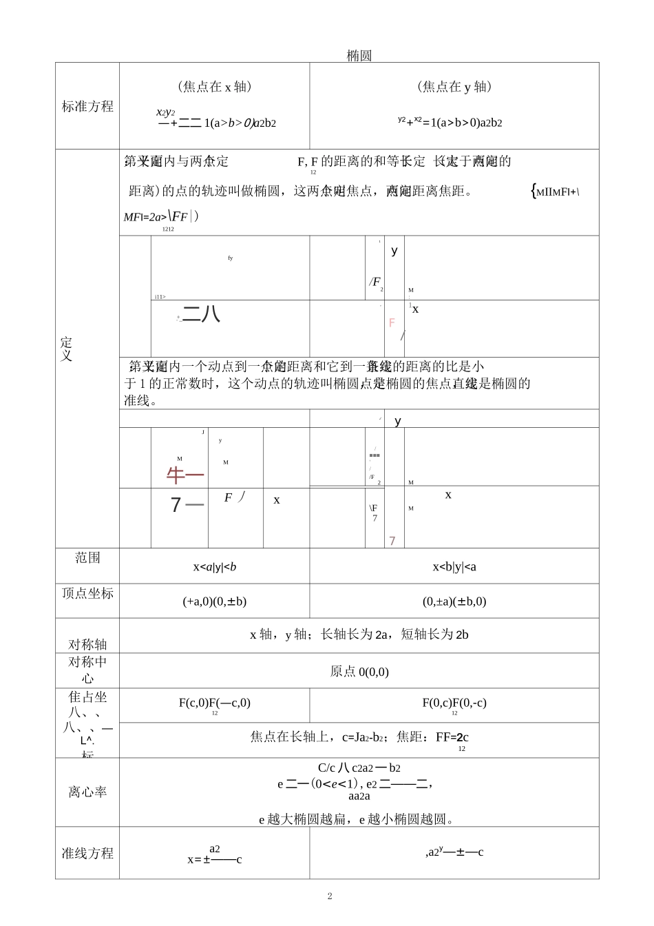 椭圆双曲线抛物线知识点_第2页