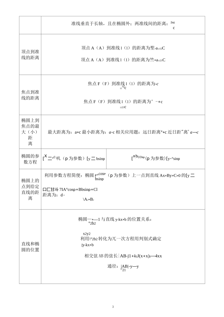 椭圆双曲线抛物线知识点_第3页