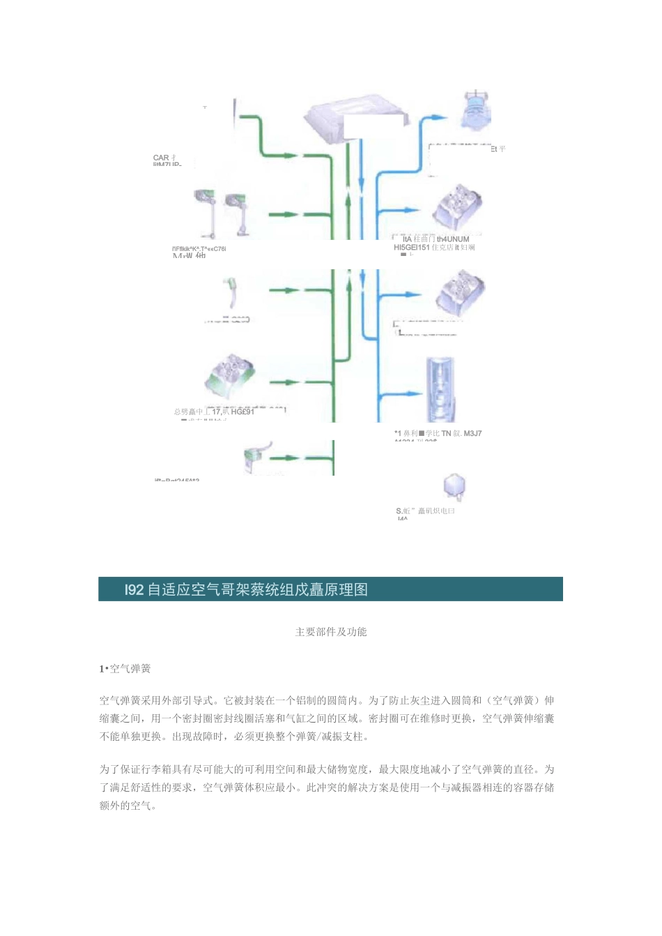 奥迪A8轿车自适应空气悬架系统_第2页