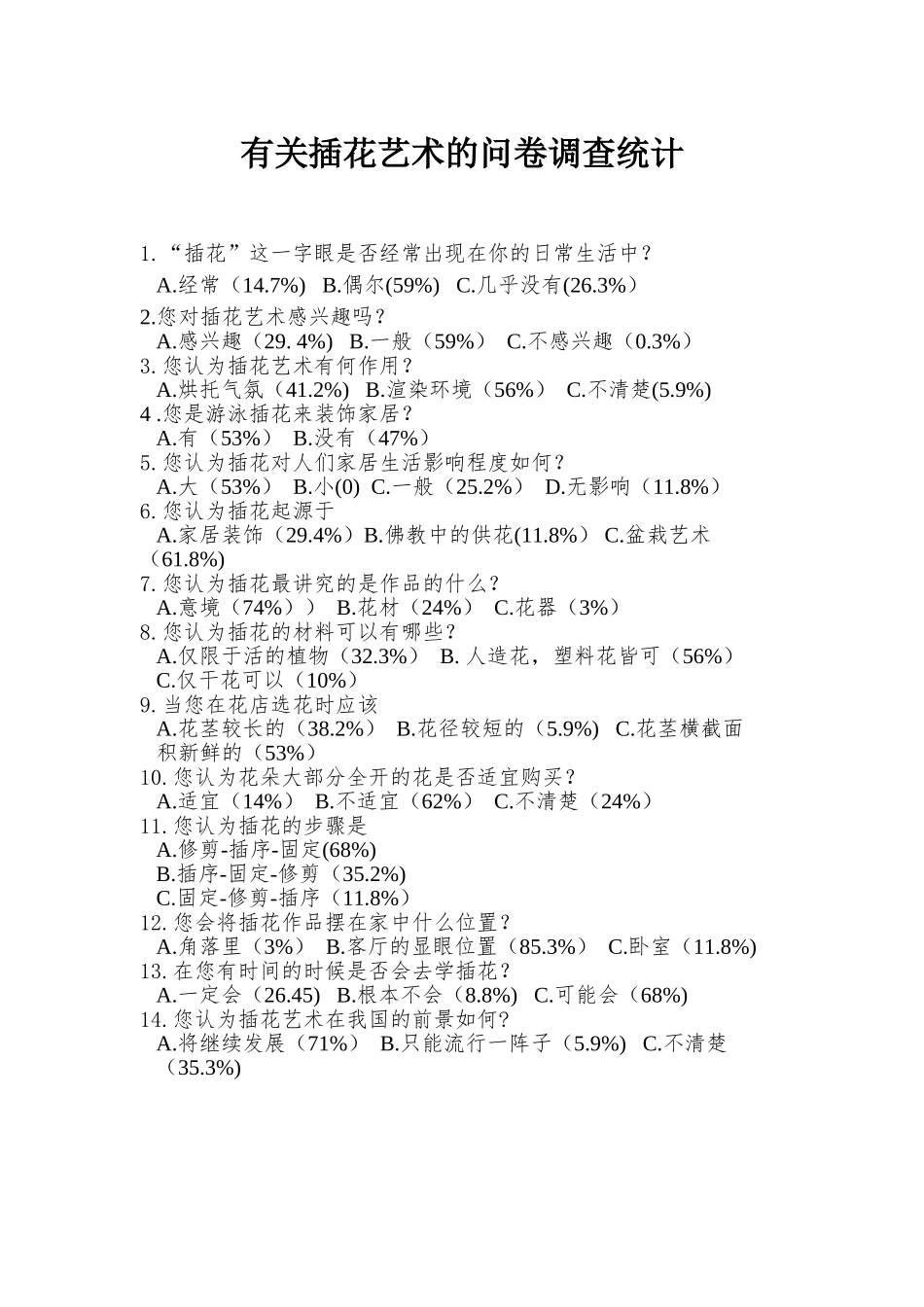 有关插花艺术的问卷调查统计_第1页